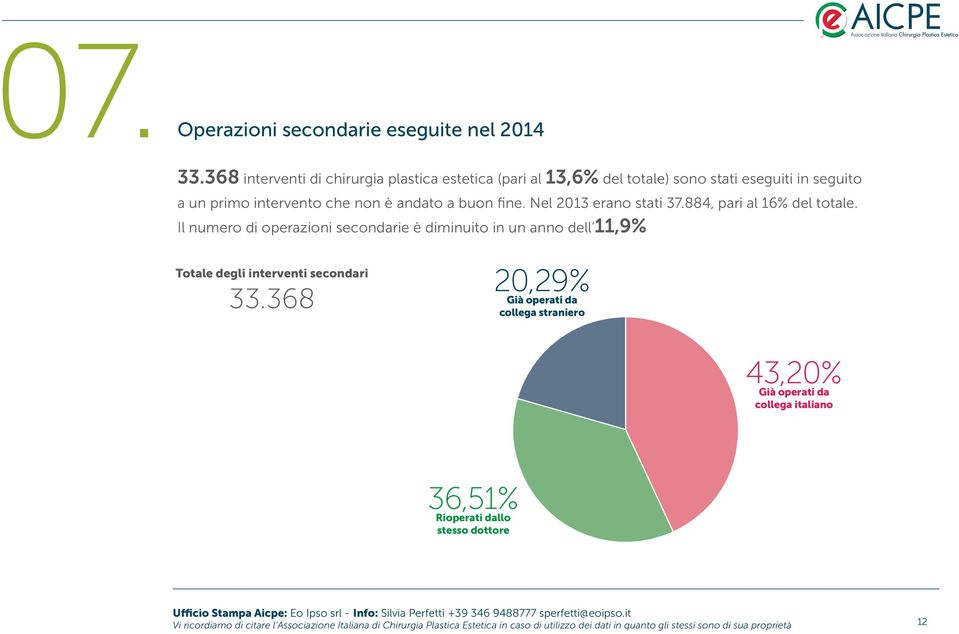 Nel 2013 erano stati 37.884, pari al 16% del totale. Il numero di operazioni secondarie è diminuito in un anno dell 11,9% Totale degli interventi secondari 33.