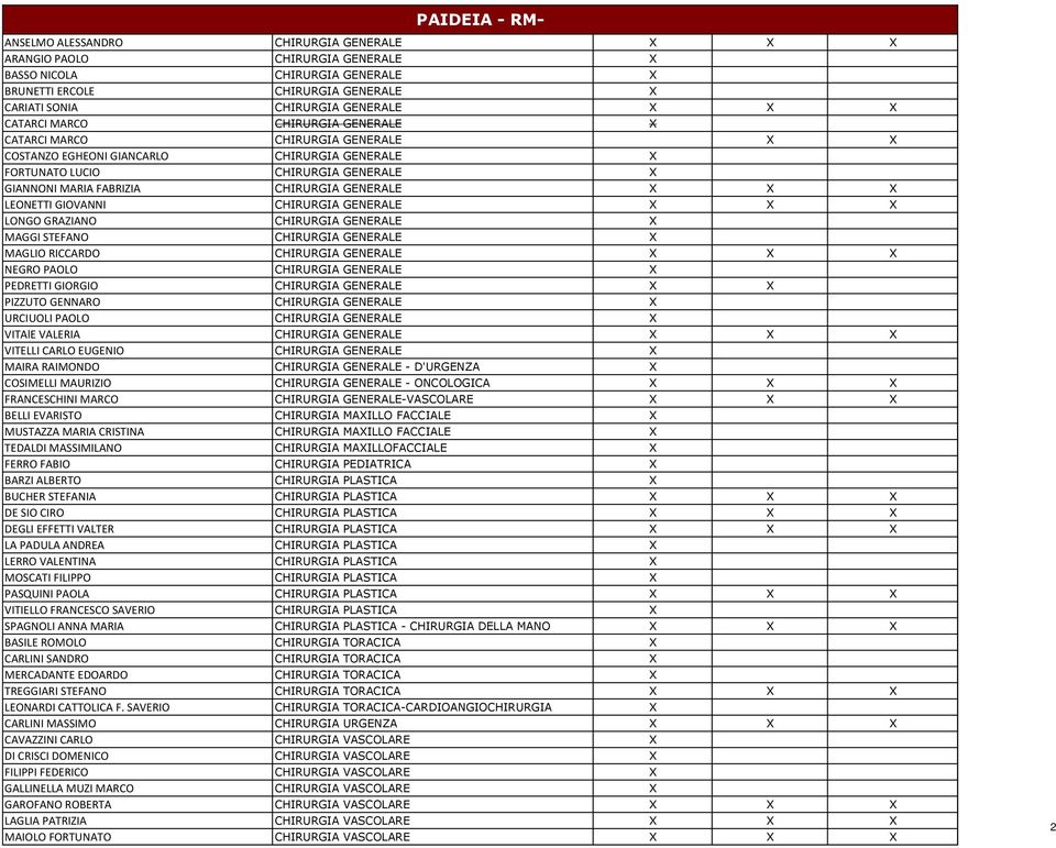 LEONETTI GIOVANNI CHIRURGIA GENERALE X X X LONGO GRAZIANO CHIRURGIA GENERALE X MAGGI STEFANO CHIRURGIA GENERALE X MAGLIO RICCARDO CHIRURGIA GENERALE X X X NEGRO PAOLO CHIRURGIA GENERALE X PEDRETTI
