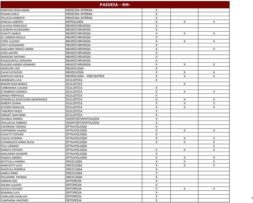 LENZI JACOPO NEUROCHIRURGIA X NARDONE ANTONIO NEUROCHIRURGIA X PASSACANTILLI EMILIANO NEUROCHIRURGIA X RUGGERI ANDREA GENNARO NEUROCHIRURGIA X X X ANGELONI UGO NEUROLOGIA X CALIA EUSTACHIO NEUROLOGIA