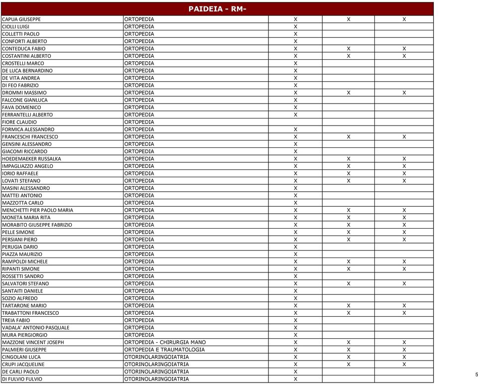 ALBERTO ORTOPEDIA X FIORE CLAUDIO ORTOPEDIA FORMICA ALESSANDRO ORTOPEDIA X FRANCESCHI FRANCESCO ORTOPEDIA X X X GENSINI ALESSANDRO ORTOPEDIA X GIACOMI RICCARDO ORTOPEDIA X HOEDEMAEKER RUSSALKA