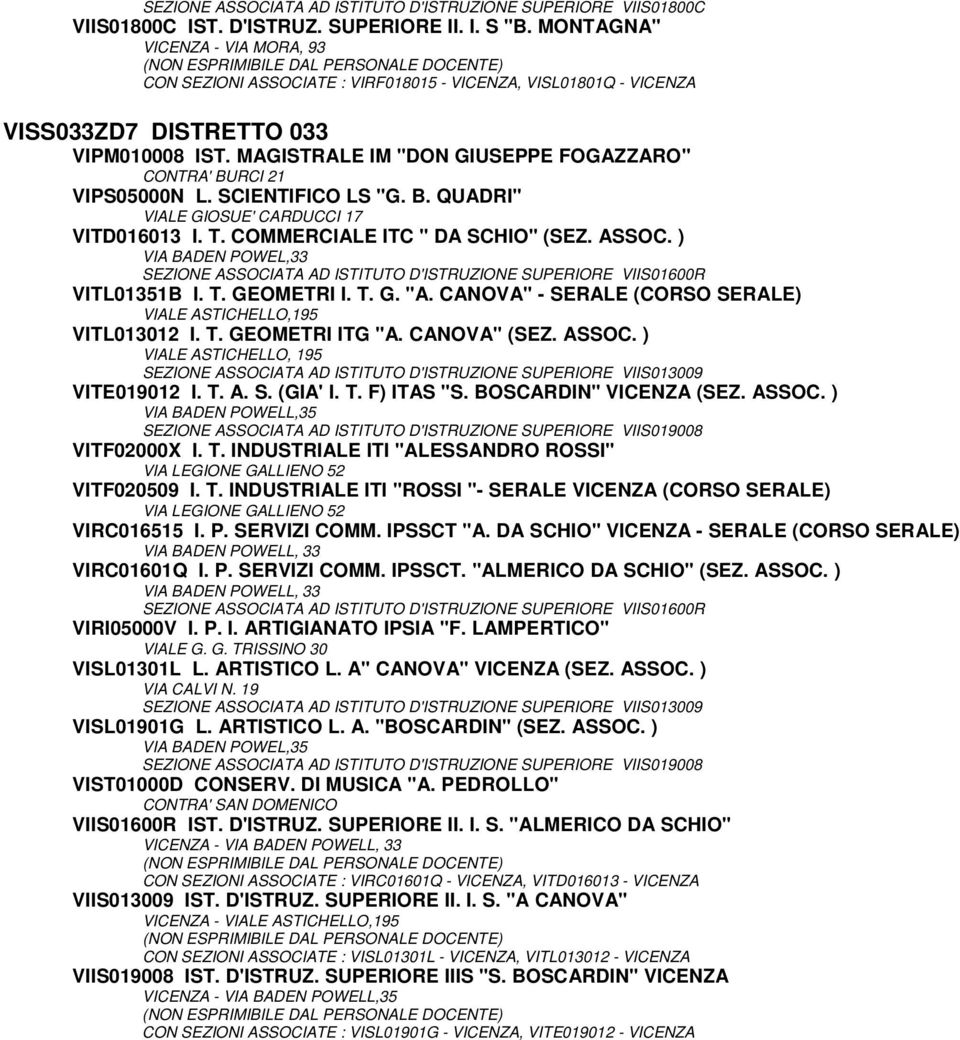 MAGISTRALE IM "DON GIUSEPPE FOGAZZARO" CONTRA' BURCI 21 VIPS05000N L. SCIENTIFICO LS "G. B. QUADRI" VIALE GIOSUE' CARDUCCI 17 VITD016013 I. T. COMMERCIALE ITC " DA SCHIO" (SEZ. ASSOC.