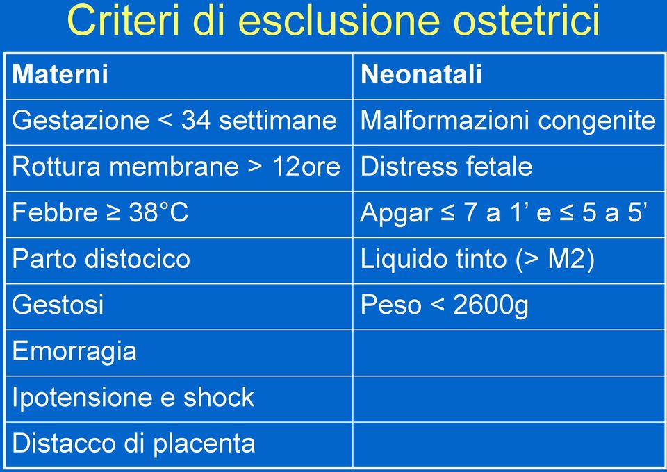 fetale Febbre 38 C Apgar 7 a 1 e 5 a 5 Parto distocico Liquido tinto