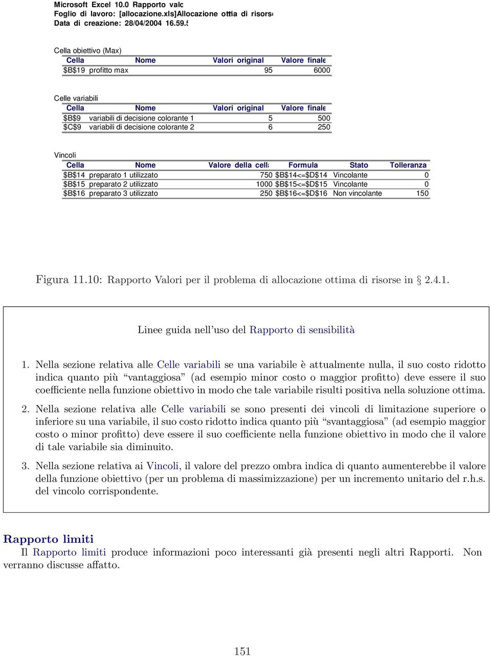 $C$9 variabili di decisione colorante 2 6 250 Vincoli Cella Nome Valore della cella Formula Stato Tolleranza $B$14 preparato 1 utilizzato 750 $B$14<=$D$14 Vincolante 0 $B$15 preparato 2 utilizzato