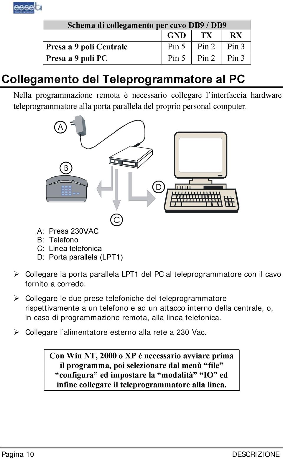 A: Presa 230VAC B: Telefono C: Linea telefonica D: Porta parallela (LPT1) Collegare la porta parallela LPT1 del PC al teleprogrammatore con il cavo fornito a corredo.