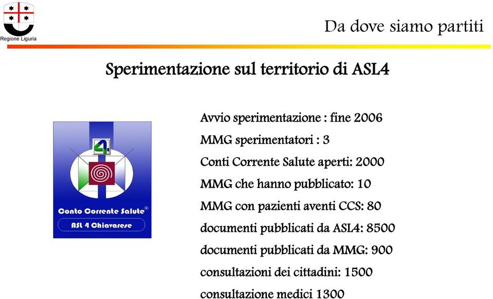 che hanno pubblicato: 10 MMG con pazienti aventi CCS: 80 documenti pubblicati da ASL4: