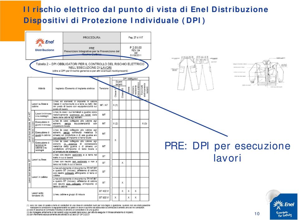 Individuale (DPI)