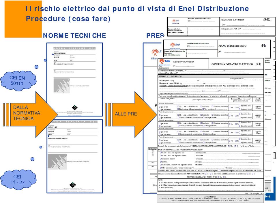 PRESCRIZIONI AZIENDALI