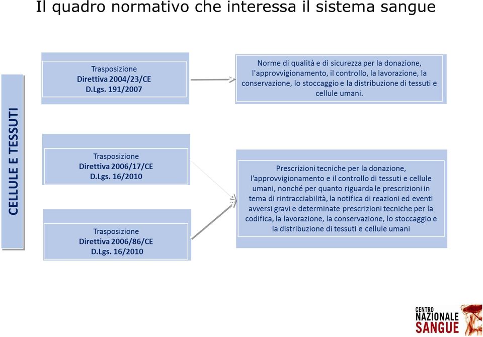 quadro normativo che