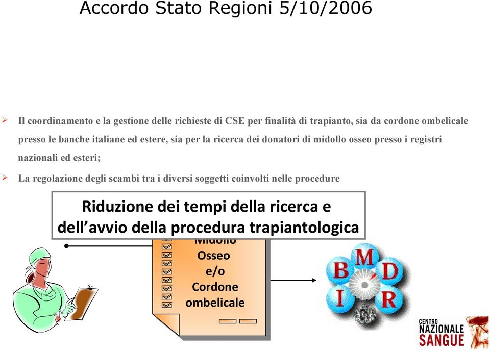 nazionali ed esteri; La regolazione degli scambi tra i diversi soggetti coinvolti nelle procedure Riduzione dei tempi della