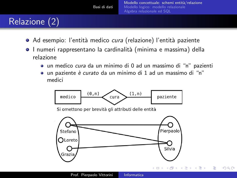 della relazione un medico cura da un minimo di 0 ad un massimo di n