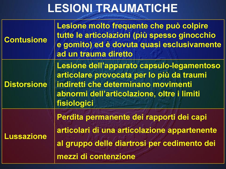 più da traumi indiretti che determinano movimenti abnormi dell articolazione, oltre i limiti fisiologici Perdita permanente dei