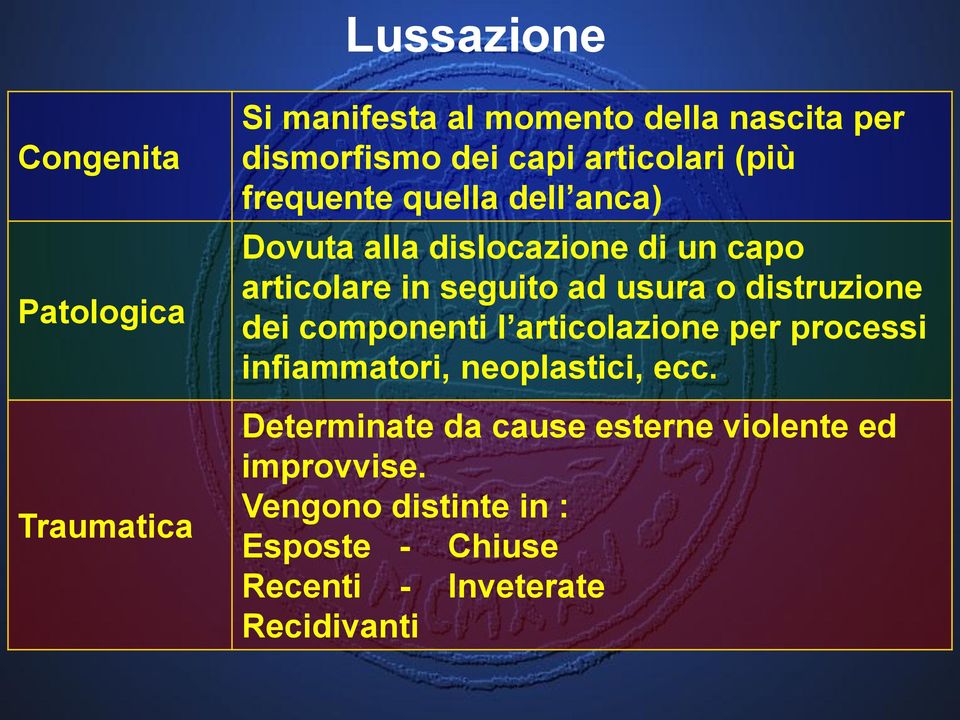 usura o distruzione dei componenti l articolazione per processi infiammatori, neoplastici, ecc.