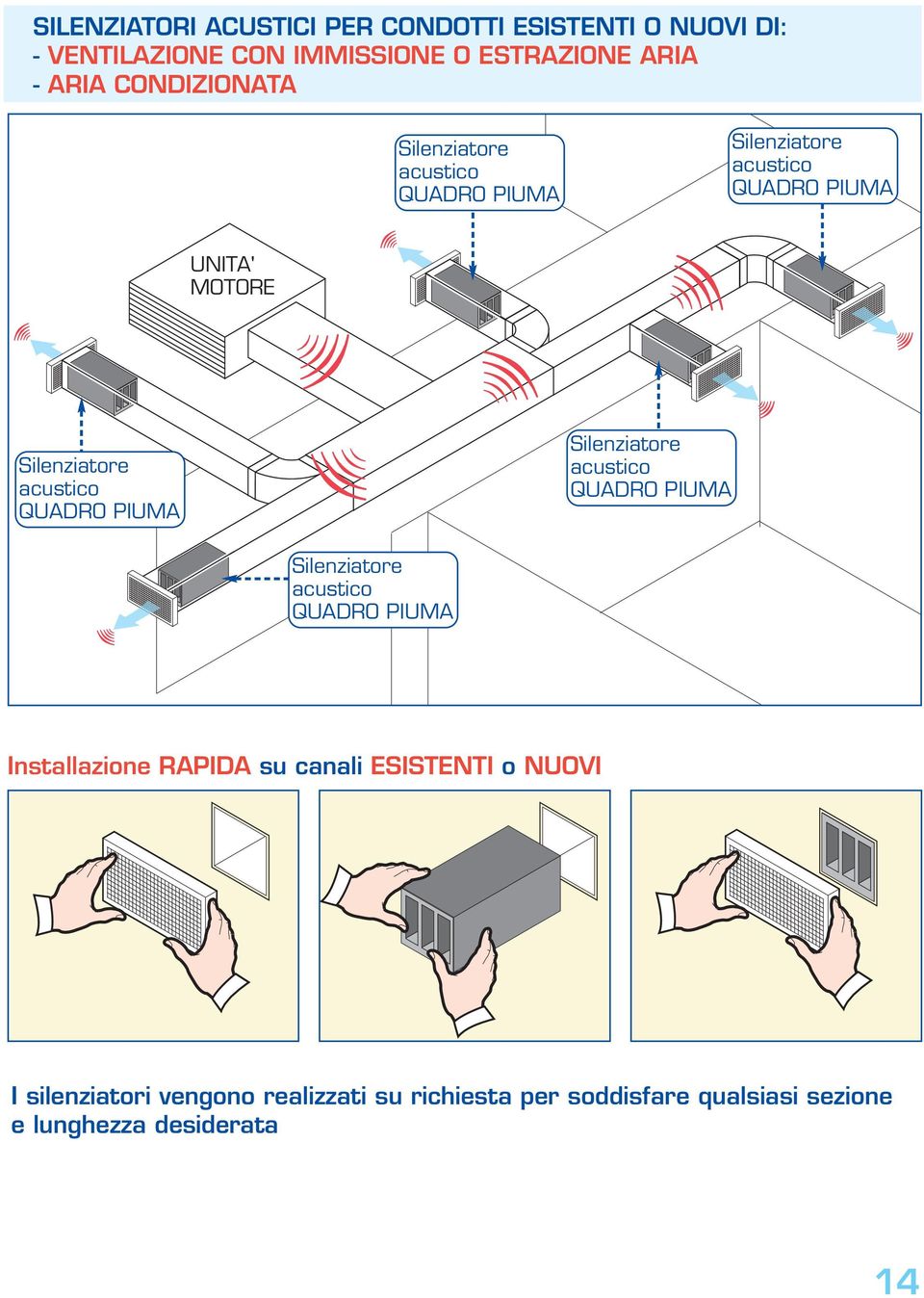 PIUMA acustico QUADRO PIUMA acustico QUADRO PIUMA Installazione RAPIDA su canali ESISTENTI o NUOVI I