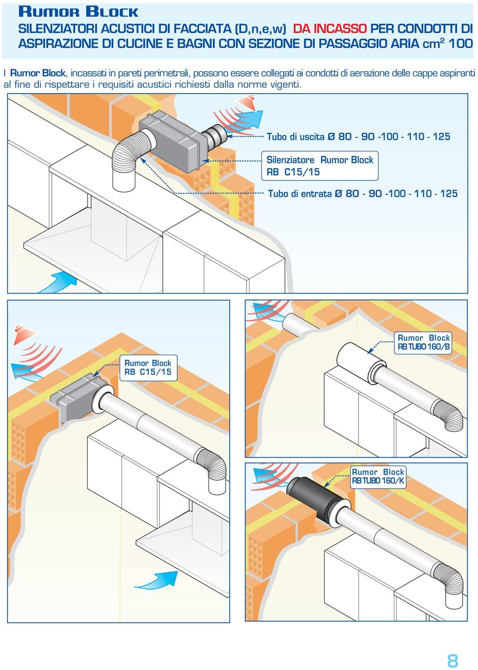 aerazione delle cappe aspiranti al fine di rispettare i requisiti acustici richiesti dalla norme vigenti.