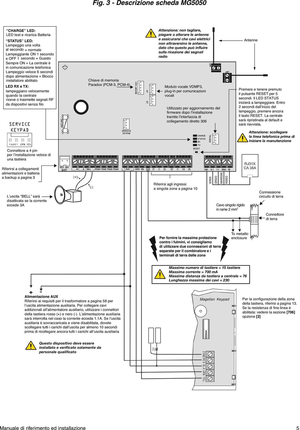 RF da dispositivi senza filo Chiave di memoria Paradox (PCM-3, PCM-4) Attenzione: non tagliare, piegare o alterare le antenne e assicurarsi che cavi elettrici non attraversino le antenne, dato che