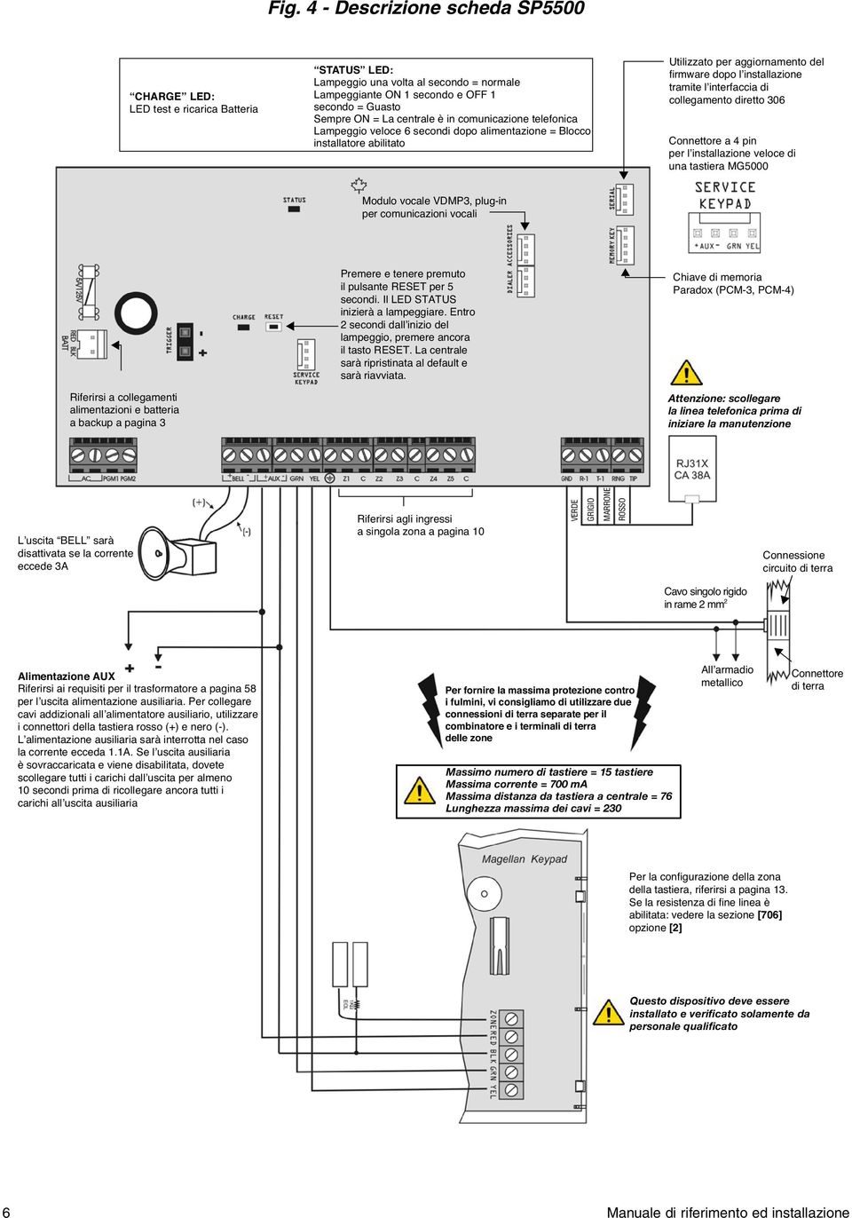 interfaccia di collegamento diretto 306 Connettore a 4 pin per l installazione veloce di una tastiera MG5000 Modulo vocale VDMP3, plug-in per comunicazioni vocali Riferirsi a collegamenti