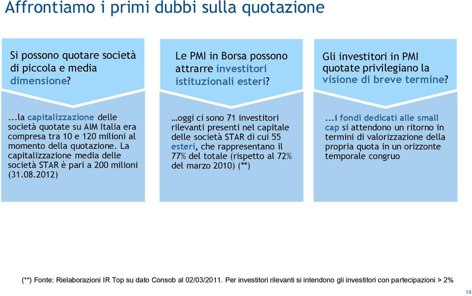 La capitalizzazione media delle società STAR è pari a 200 milioni (31.08.