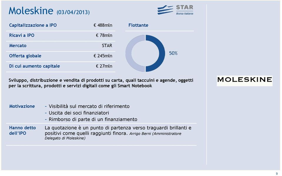 Notebook Motivazione Hanno detto dell IPO - Visibilità sul mercato di riferimento - Uscita dei soci finanziatori - Rimborso di parte di un