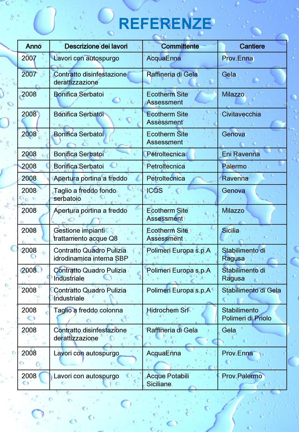 Serbatoi Petroltecnica Palermo 2008 Apertura portina a freddo Petroltecnica Ravenna 2008 Taglio a freddo fondo serbatoio ICOS 2008 Apertura portina a freddo 2008 Gestione impianti