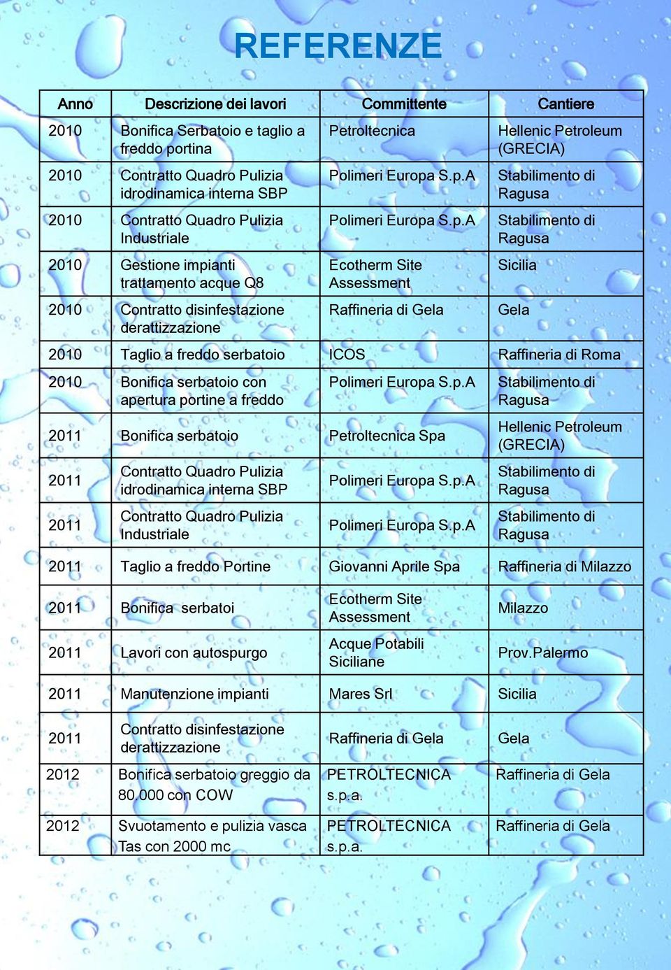 portine a freddo 2011 Bonifica serbatoio Petroltecnica Spa 2011 2011 Contratto Quadro Pulizia Contratto Quadro Pulizia Hellenic Petroleum (GRECIA) 2011 Taglio a freddo Portine Giovanni Aprile Spa