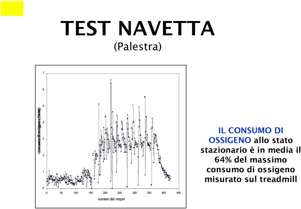 IL CONSUMO DI OSSIGENO allo stato stazionario è in media il