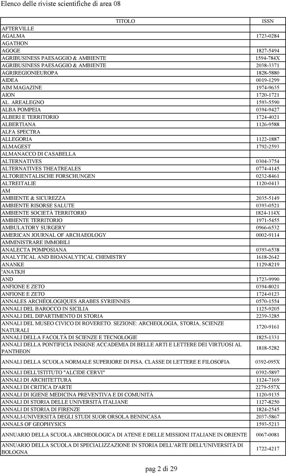 AREALEGNO 1593-5590 ALBA POMPEIA 0394-9427 ALBERI E TERRITORIO 1724-4021 ALBERTIANA 1126-9588 ALFA SPECTRA ALLEGORIA 1122-1887 ALMAGEST 1792-2593 ALMANACCO DI CASABELLA ALTERNATIVES 0304-3754