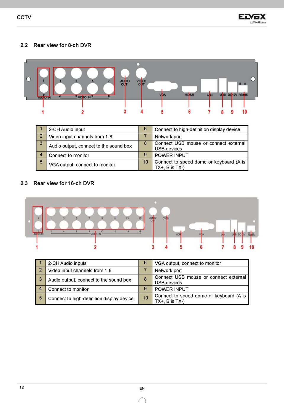 Audio output, connect to the sound box USB devices 4 Connect to monitor 9 POWER INPUT 5 10 Connect to speed dome or keyboard (A is VGA output, connect to monitor TX+, B is TX-) 2.