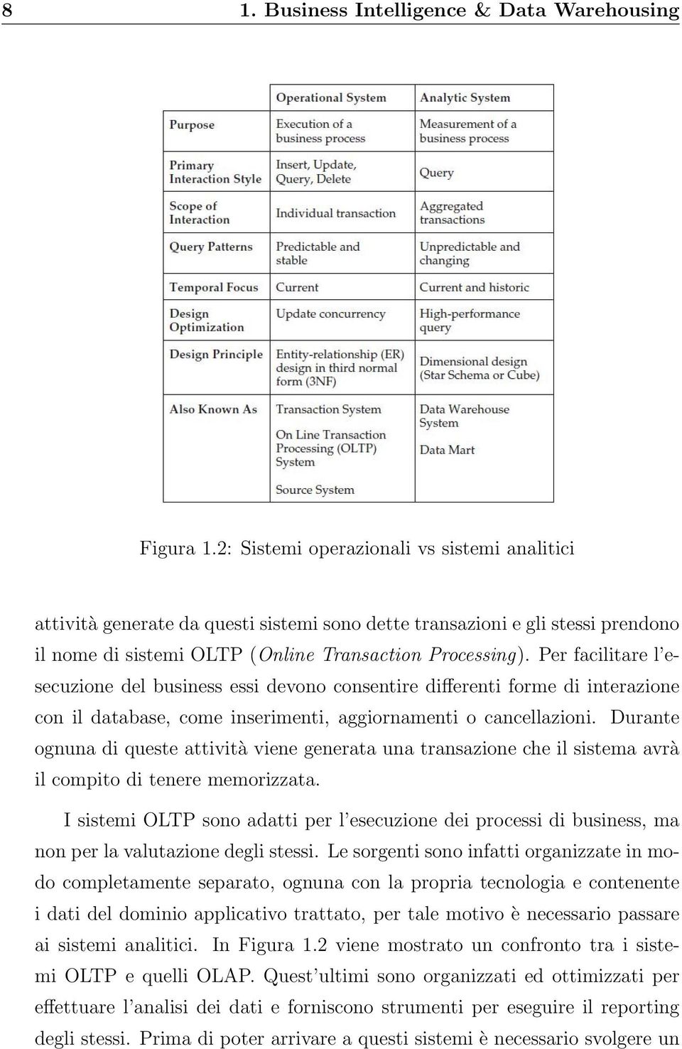 Per facilitare l esecuzione del business essi devono consentire differenti forme di interazione con il database, come inserimenti, aggiornamenti o cancellazioni.