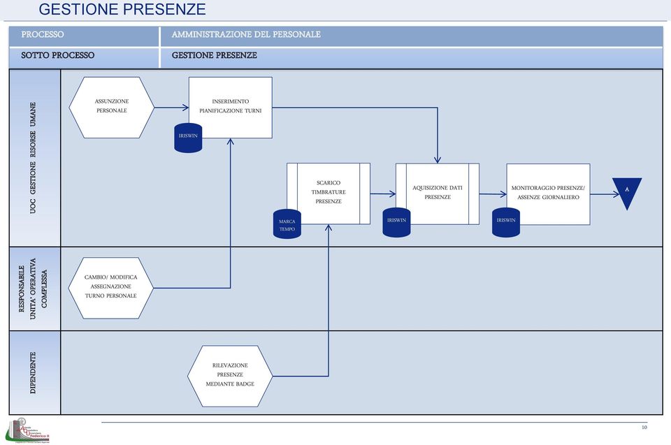 TIMBRATURE PRESENZE AQUISIZIONE DATI PRESENZE MONITORAGGIO PRESENZE/ ASSENZE GIORNALIERO A MARCA