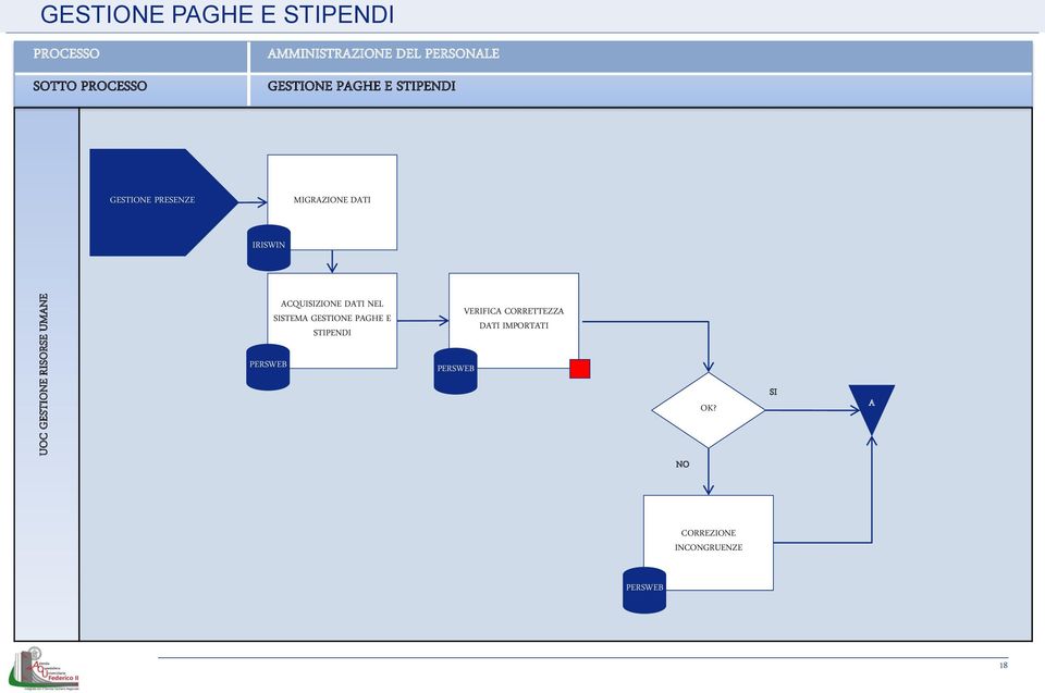 ACQUISIZIONE DATI NEL SISTEMA GESTIONE PAGHE E STIPENDI VERIFICA