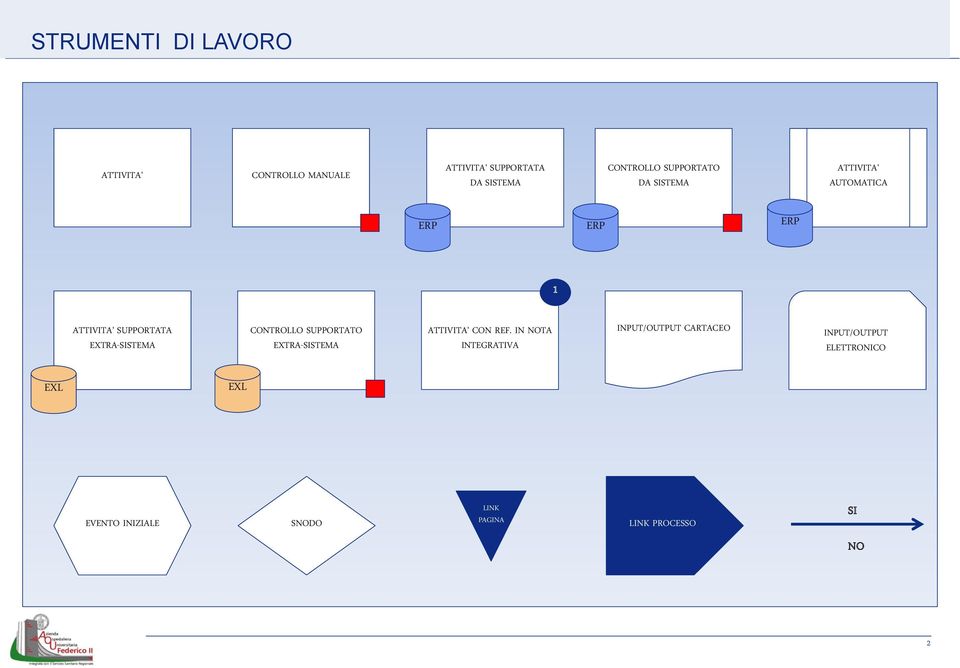 EXTRA-SISTEMA CONTROLLO SUPPORTATO EXTRA-SISTEMA ATTIVITA CON REF.