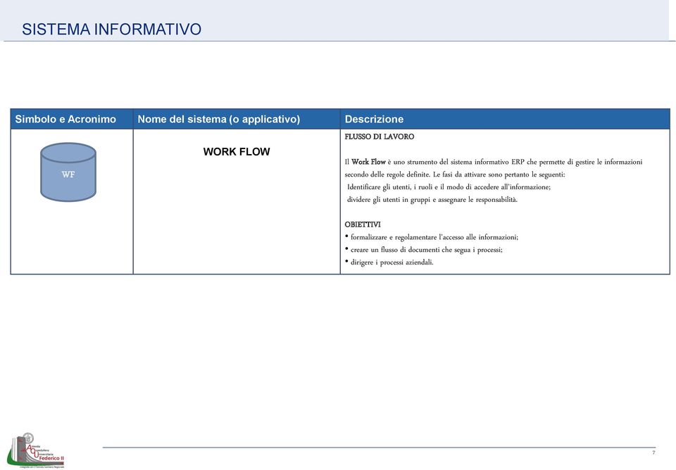 Le fasi da attivare sono pertanto le seguenti: Identificare gli utenti, i ruoli e il modo di accedere all informazione; dividere gli utenti in