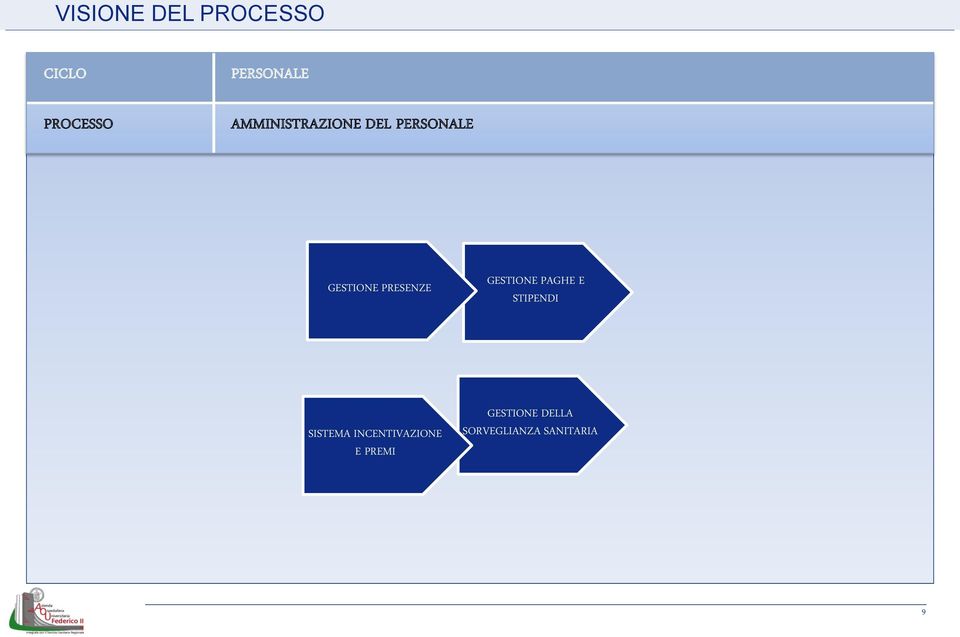 STIPENDI SISTEMA INCENTIVAZIONE E