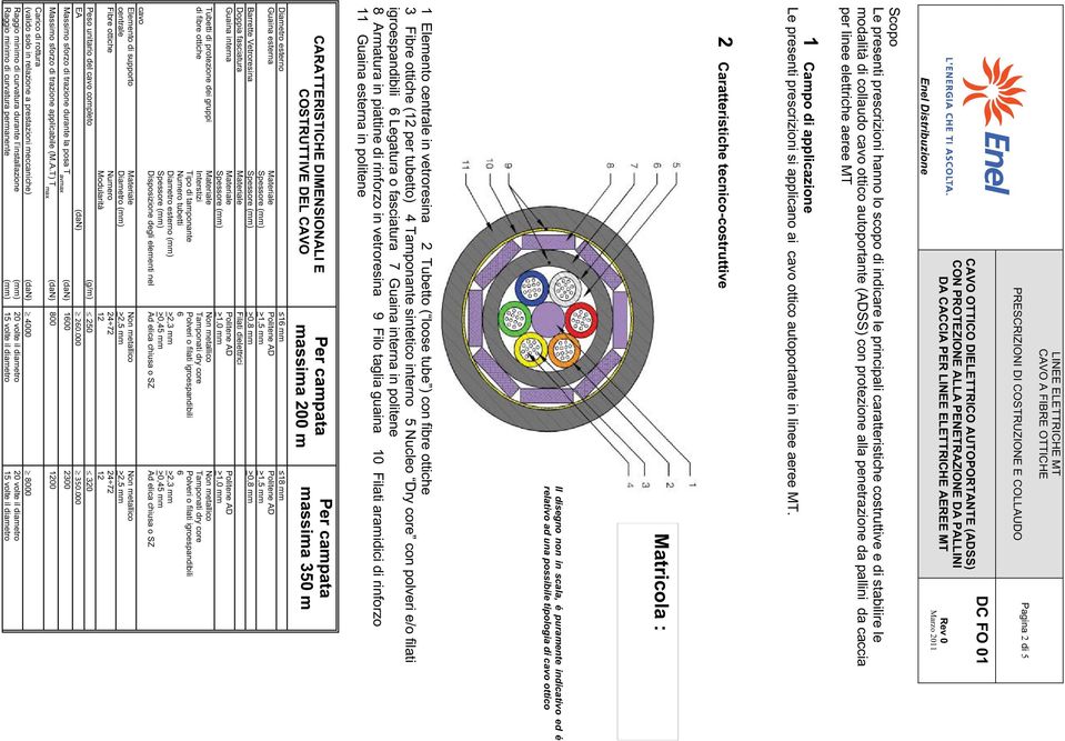 collaudo cavo ottico autoportante (ADSS) con protezione alla penetrazione da pallini da caccia per linee elettriche aeree MT 1 Campo di applicazione Le presenti prescrizioni si applicano ai cavo
