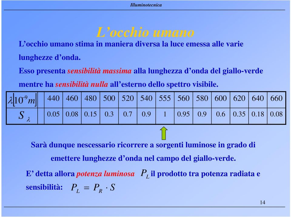 visibile. λ10 [ 9 m] S λ 440 460 480 500 520 540 555 560 580 600 620 640 660 0.05 0.08 0.15 0.3 0.7 0.9 1 0.95 0.9 0.6 0.35 0.18 0.