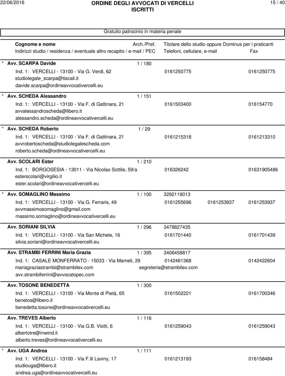 scheda@ordineavvocativercelli.eu Avv. SCHEDA Roberto 1 / 29 Ind. 1: VERCELLI - 13100 - Via F. di Gattinara, 21 0161215318 0161213310 avvrobertoscheda@studiolegalescheda.com roberto.