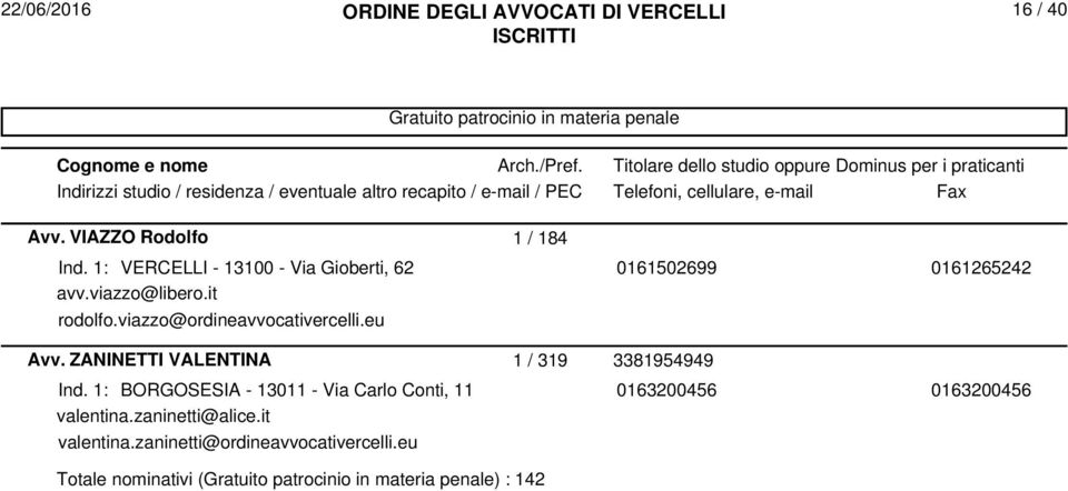 viazzo@ordineavvocativercelli.eu Avv. ZANINETTI VALENTINA 1 / 319 3381954949 Ind.