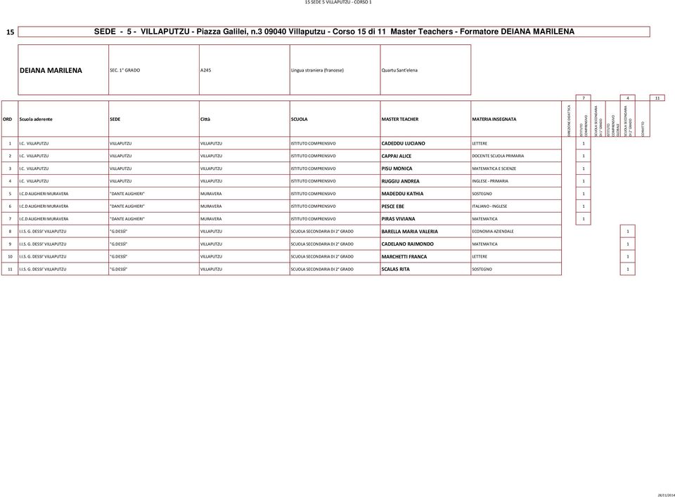 C. VILLAPUTZU VILLAPUTZU VILLAPUTZU PISU MONICA MATEMATICA E SCIENZE 1 4 I.C. VILLAPUTZU VILLAPUTZU VILLAPUTZU RUGGIU ANDREA INGLESE - PRIMARIA 1 5 I.C.D ALIGHIERI MURAVERA "DANTE ALIGHIERI" MURAVERA MADEDDU KATHIA SOSTEGNO 1 6 I.