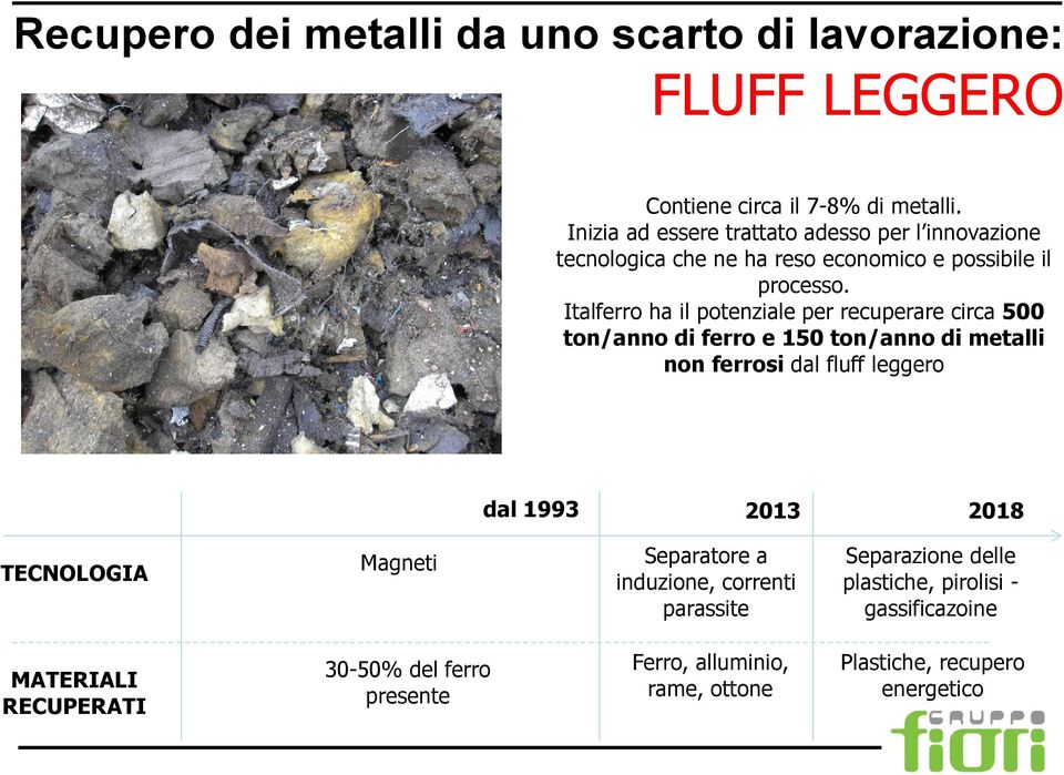 Italferro ha il potenziale per recuperare circa 500 ton/anno di ferro e 150 ton/anno di metalli non ferrosi dal fluff leggero dal 1993 2013 2018