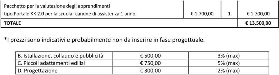 500,00 *I prezzi sono indicativi e probabilmente non da inserire in fase progettuale. B.