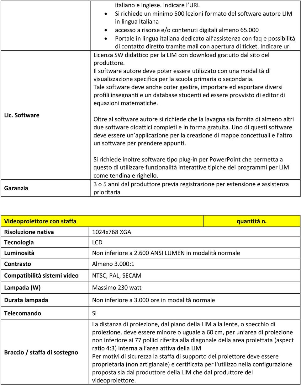 Indicare url Licenza SW didattico per la LIM con download gratuito dal sito del produttore.