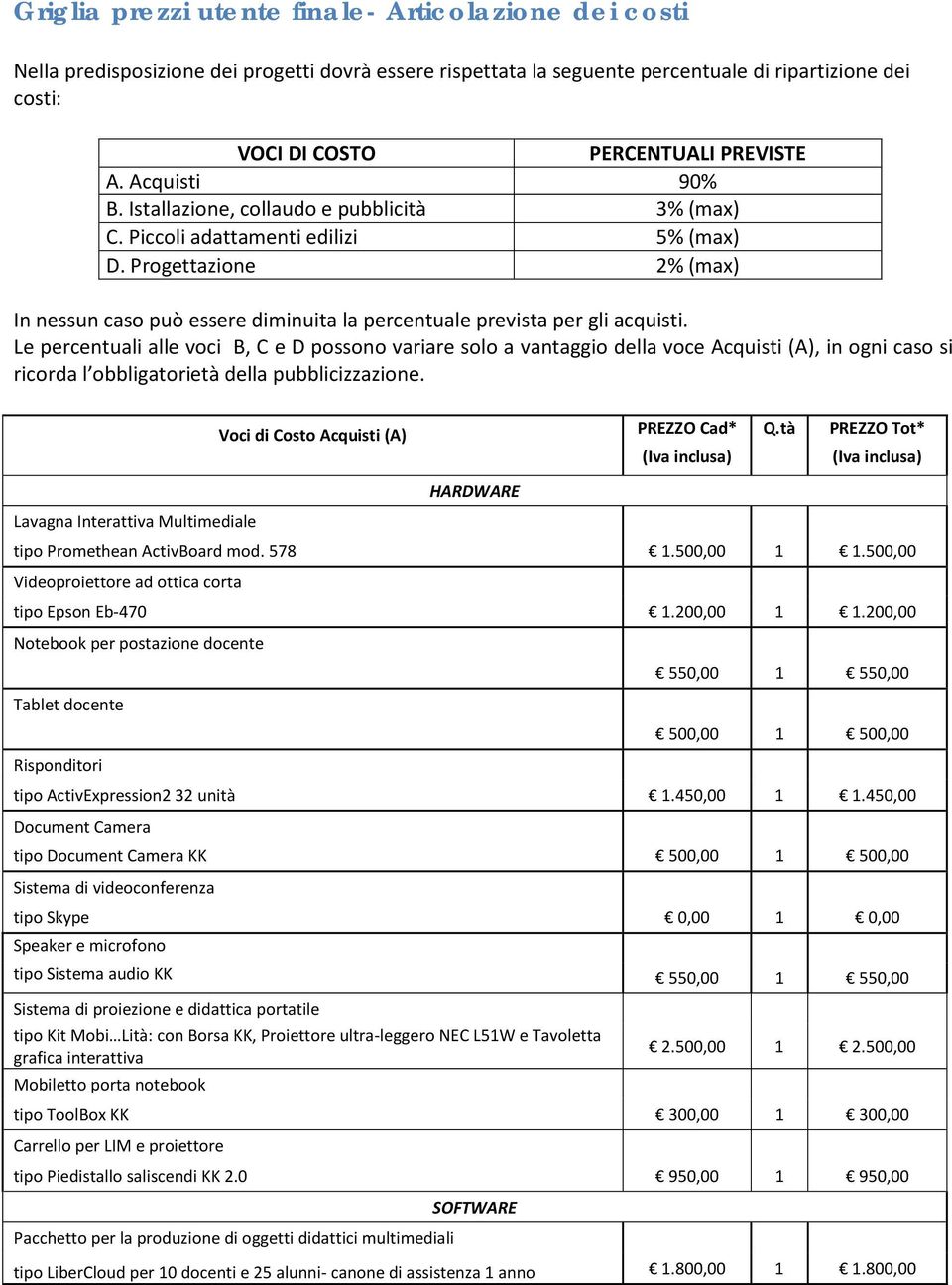 Progettazione 2% (max) In nessun caso può essere diminuita la percentuale prevista per gli acquisti.