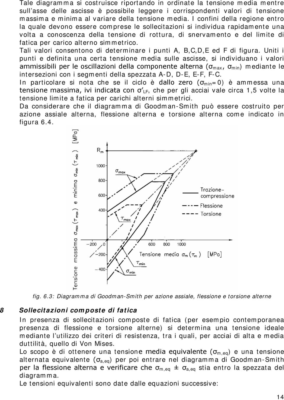 I confini della regione entro la quale devono essere comprese le sollecitazioni si individua rapidamente una volta a conoscenza della tensione di rottura, di snervamento e del limite di fatica per