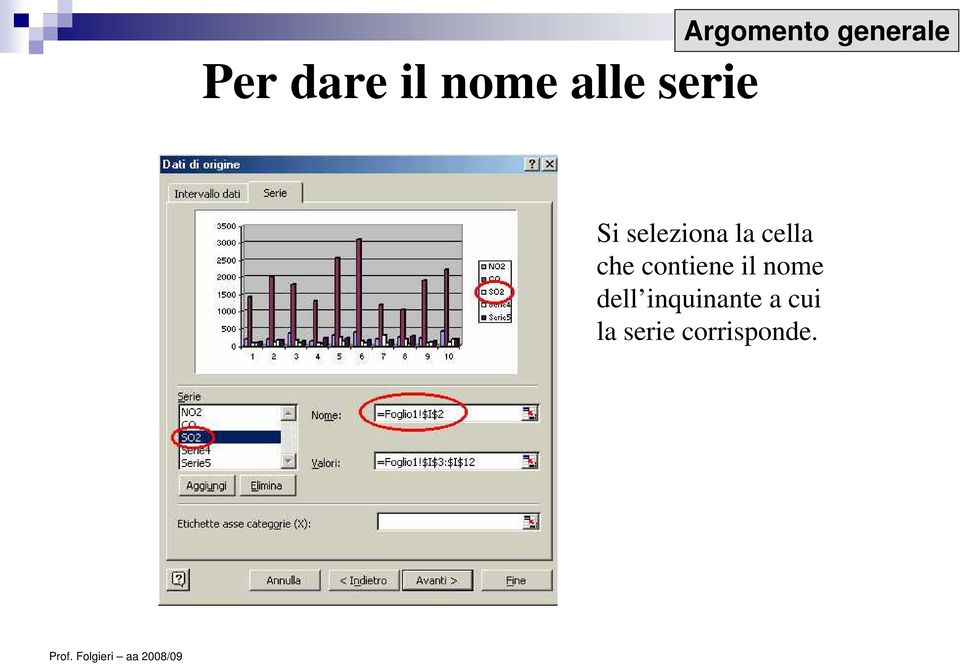 la cella che contiene il nome