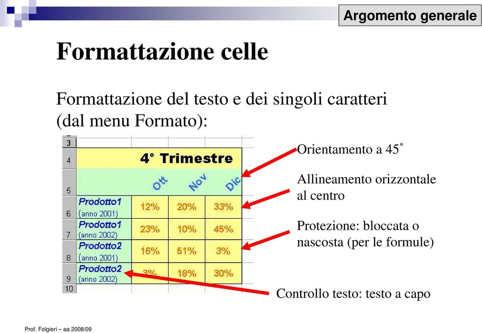 Orientamento a 45 Allineamento orizzontale al centro