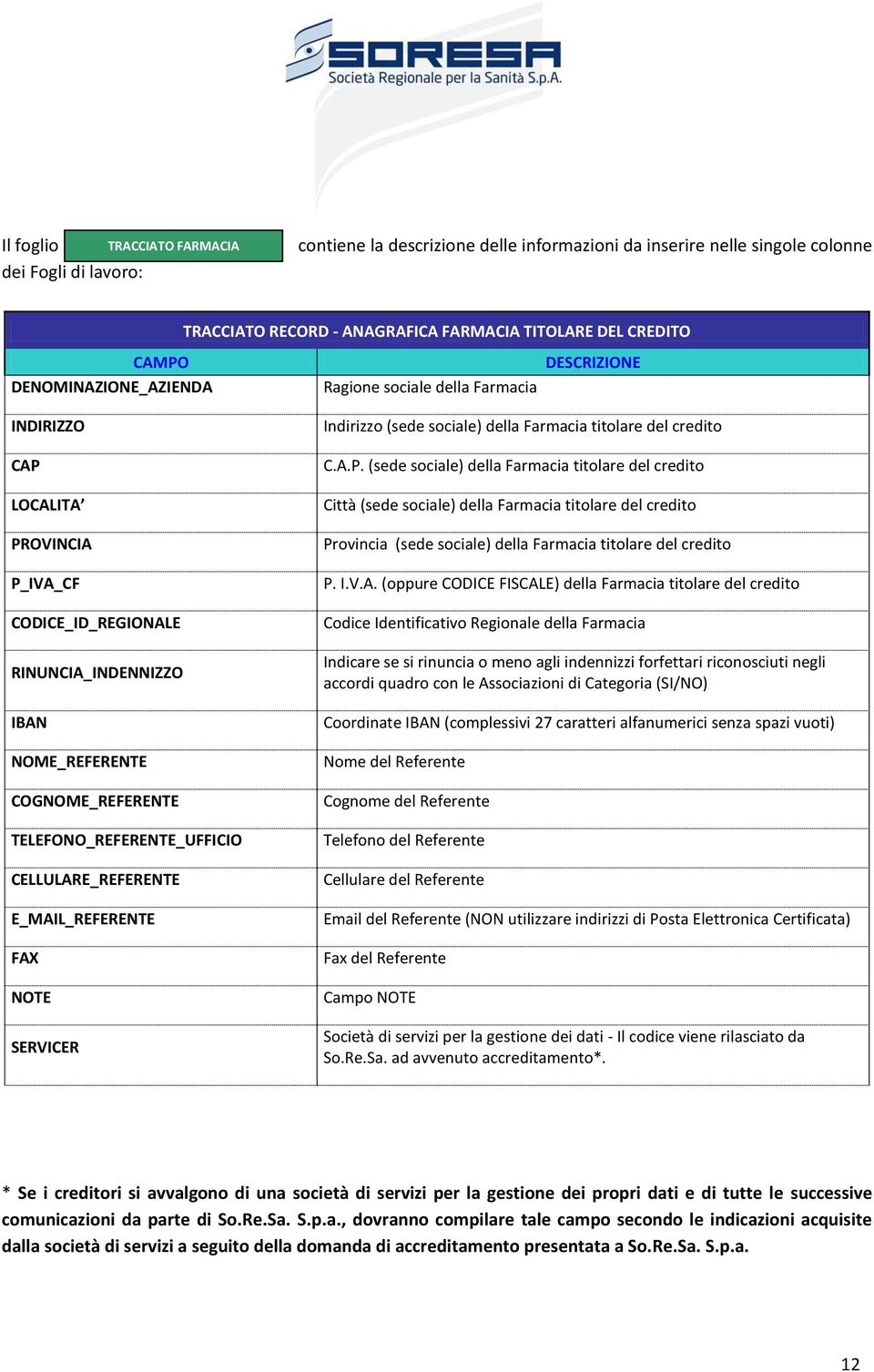 TELEFONO_REFERENTE_UFFICIO CELLULARE_REFERENTE E_MAIL_REFERENTE FAX NOTE SERVICER Indirizzo (sede sociale) della Farmacia titolare del credito C.A.P.