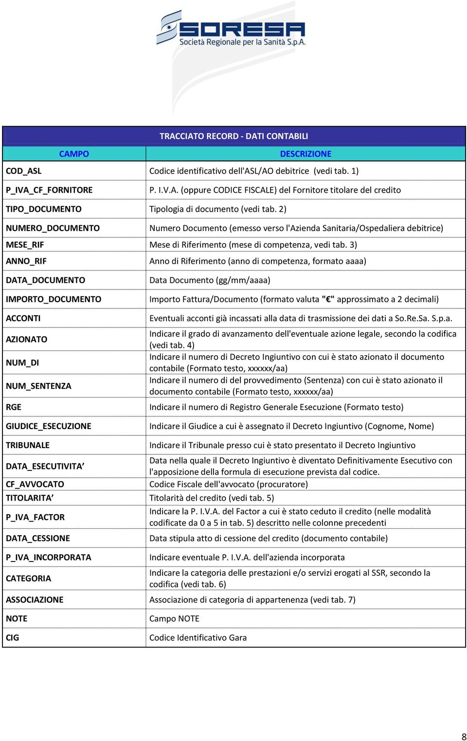 3) ANNO_RIF Anno di Riferimento (anno di competenza, formato aaaa) DATA_DOCUMENTO IMPORTO_DOCUMENTO ACCONTI AZIONATO NUM_DI NUM_SENTENZA RGE GIUDICE_ESECUZIONE Data Documento (gg/mm/aaaa) Importo