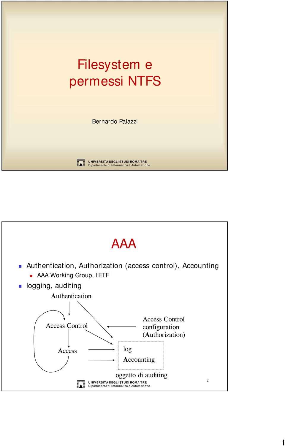 logging, auditing Authentication Access Control Access log