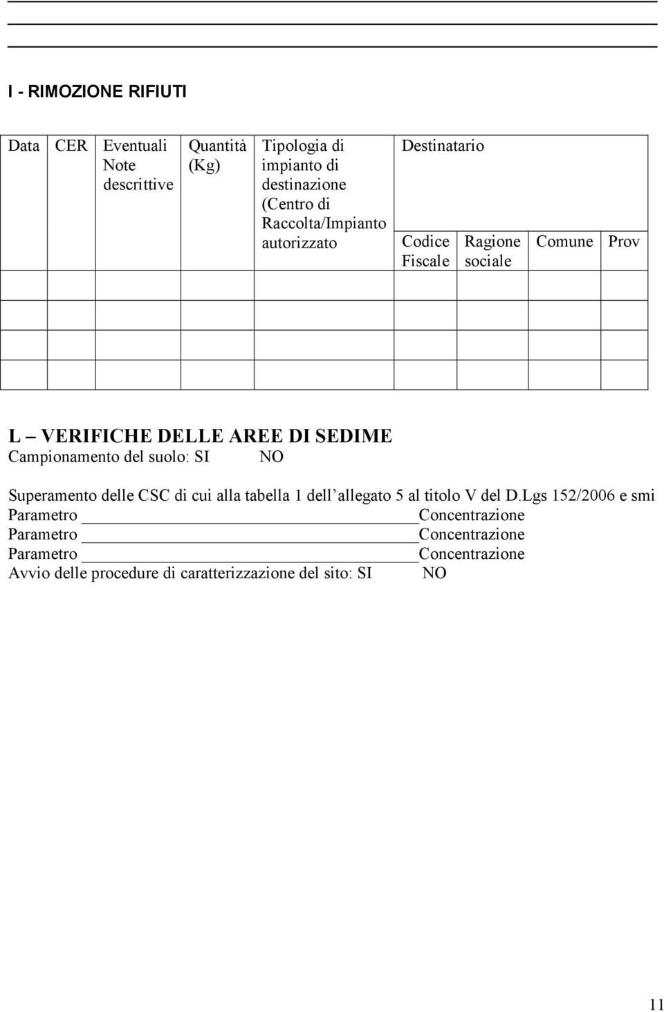 Campionamento del suolo: SI NO Superamento delle CSC di cui alla tabella 1 dell allegato 5 al titolo V del D.