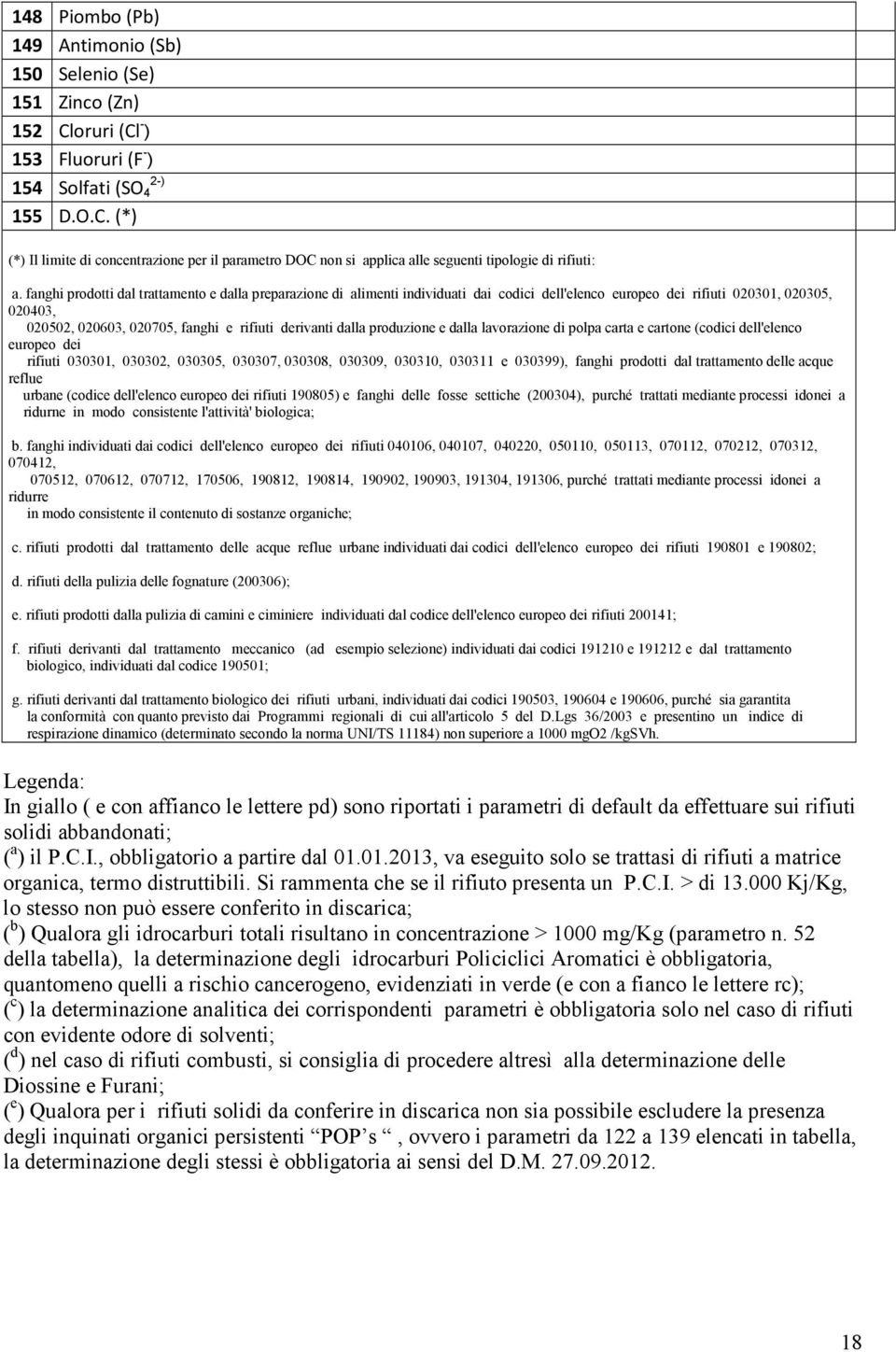 dalla produzione e dalla lavorazione di polpa carta e cartone (codici dell'elenco europeo dei rifiuti 030301, 030302, 030305, 030307, 030308, 030309, 030310, 030311 e 030399), fanghi prodotti dal